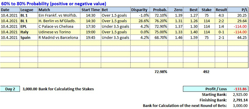 Day 02 - Soccerwidow - Table of Picks & Results: 2021.04.10