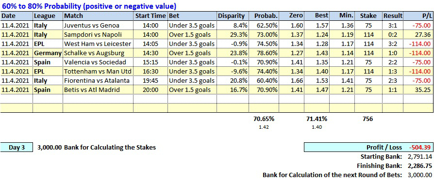 Day 03 - Soccerwidow - Table of Picks & Results: 2021.04.11