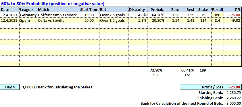 Day 04 - Soccerwidow - Table of Picks & Results: 2021.04.12