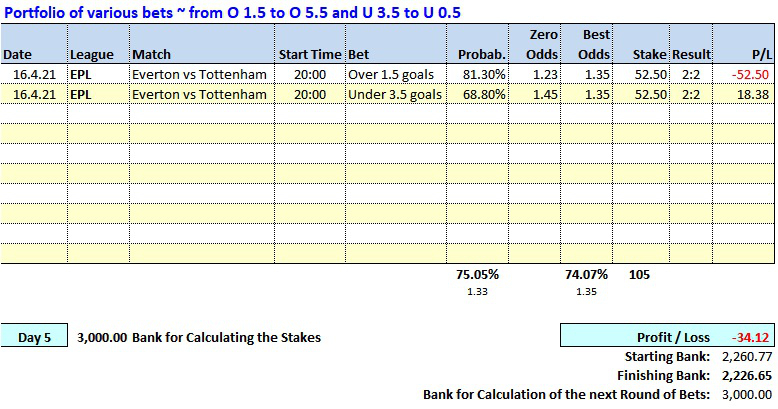 Day 05 - Soccerwidow - Table of Picks & Results: 2021.04.16