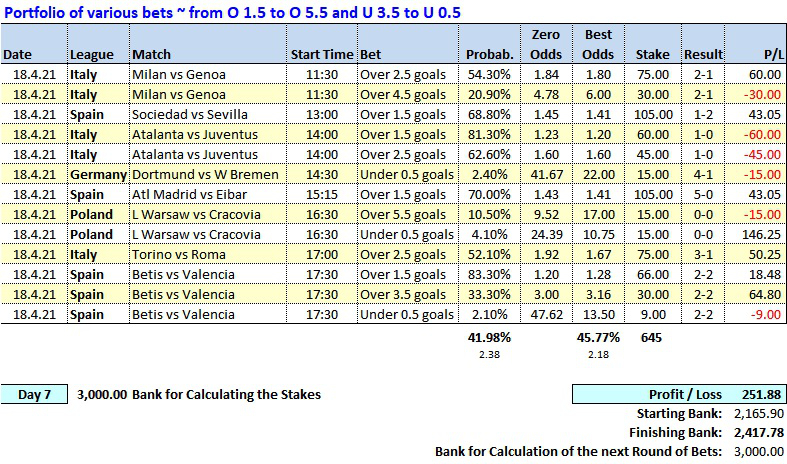 Day 07 - Soccerwidow - Table of Picks & Results: 2021.04.18