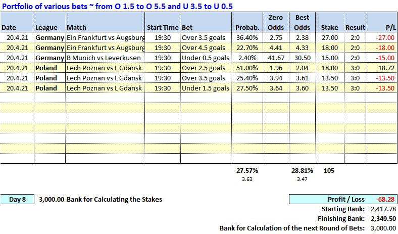 Day 08 - Soccerwidow - Table of Picks & Results: 2021.04.20