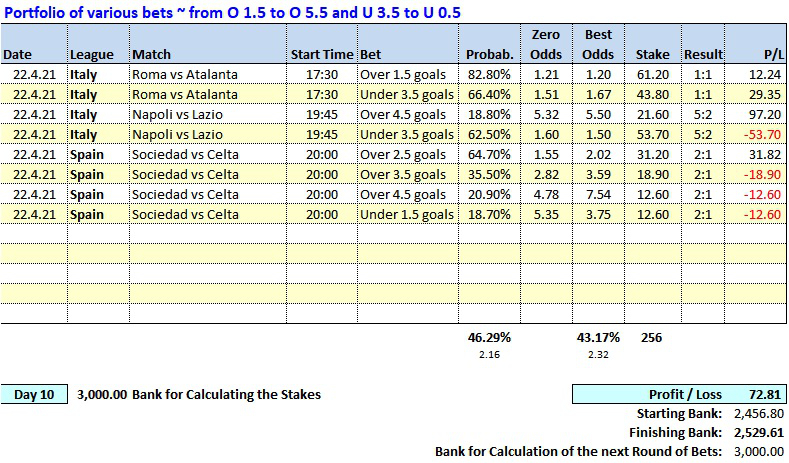 Day 10 - Soccerwidow - Table of Picks & Results: 2021.04.22