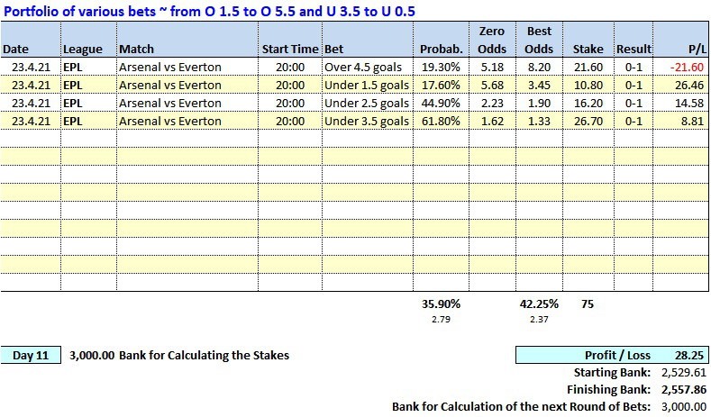 Day 11 - Soccerwidow - Table of Picks & Results: 2021.04.23