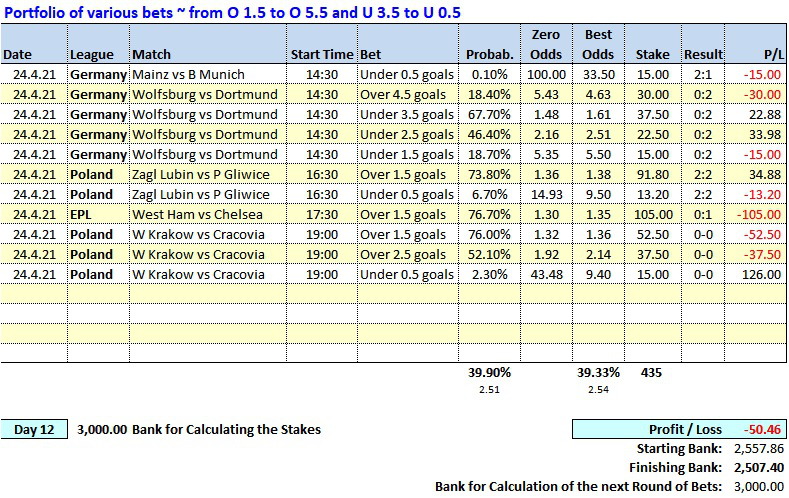 Day 12 - Soccerwidow - Table of Picks & Results: 2021.04.24