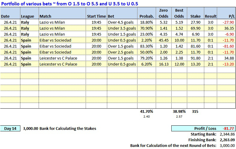 Day 14 - Soccerwidow - Table of Picks & Results: 2021.04.26