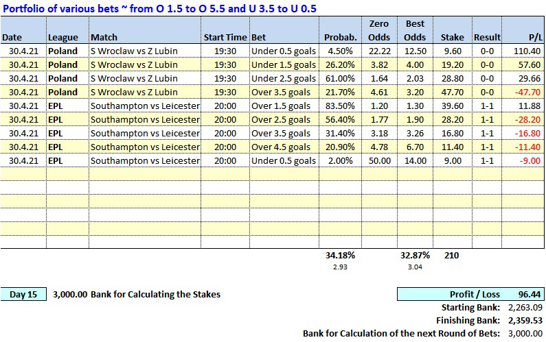 Day 15 - Soccerwidow - Table of Picks & Results: 2021.04.30