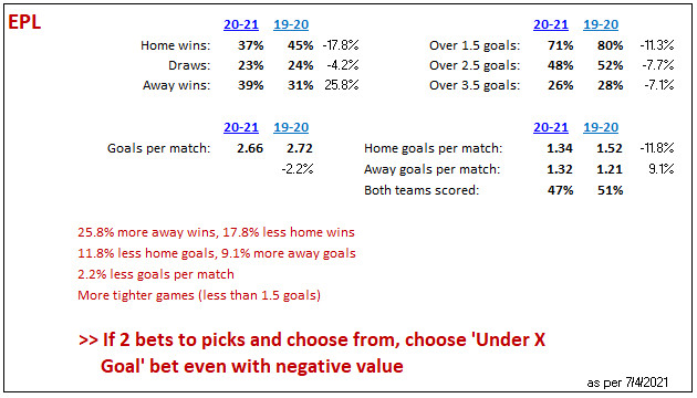 EPL soccer stats 2019-20 to 2020-21