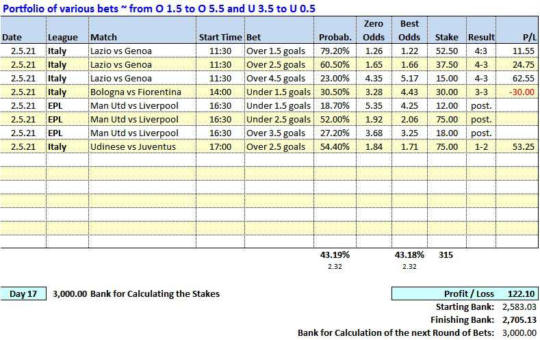 Day 17 - Soccerwidow - Table of Picks & Results: 2021.05.02