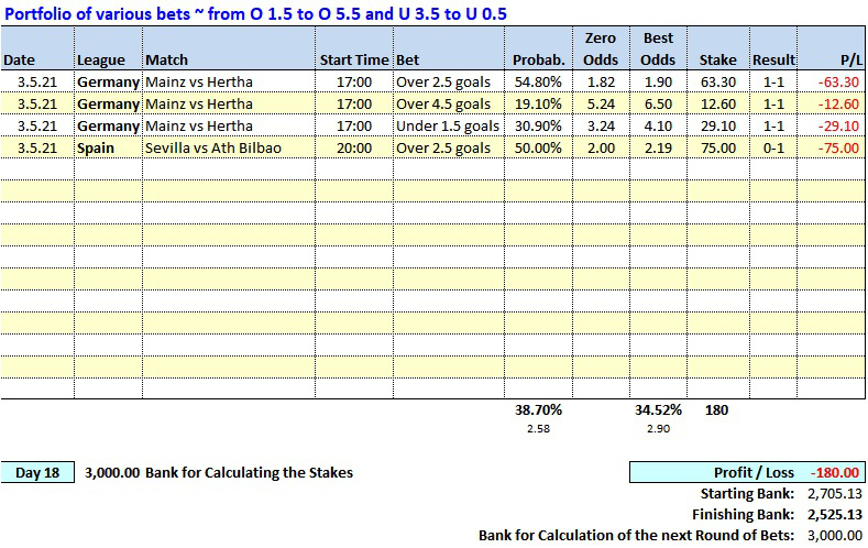 Day 18 - Soccerwidow - Table of Picks & Results: 2021.05.03